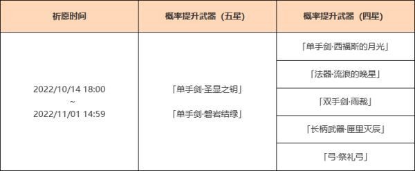 《原神》3.1下半武器抽取建议 原神3.1下半武器抽哪个