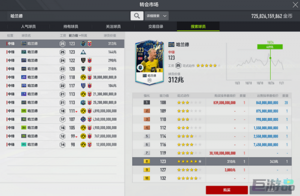 fifaonline4哈兰德好用吗？哈兰德哪个卡好用2022