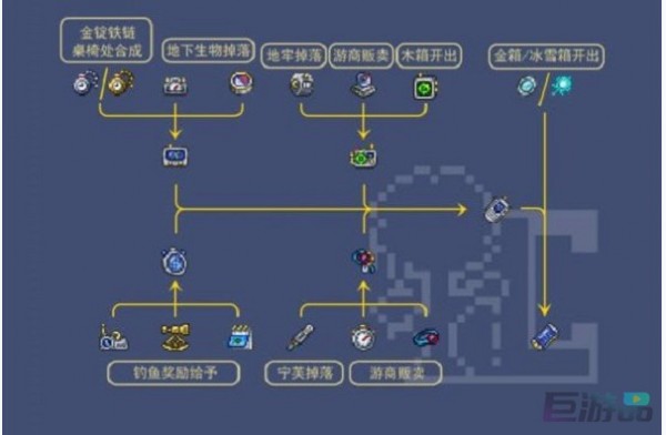 泰拉瑞亚深度计在哪里刷-怎么获得