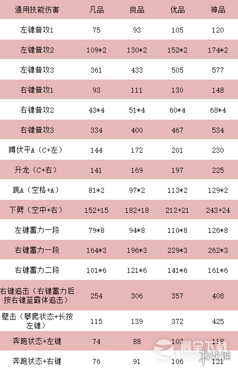 《永劫无间》双戟属性与招式介绍