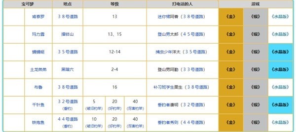 《宝可梦》系列术语大量出现介绍
