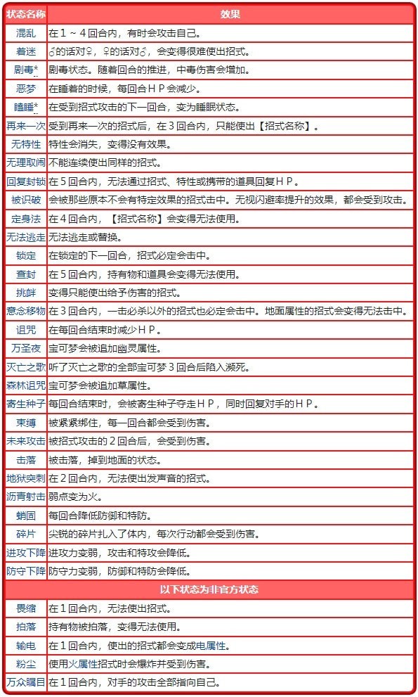 《宝可梦》系列术语状态变化科普