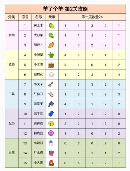 《羊了个羊》第二关过关技巧 羊了个羊第二关攻略是什么