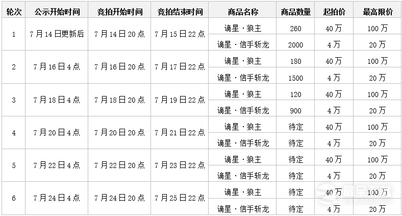 永劫无间谪星阁限时活动攻略