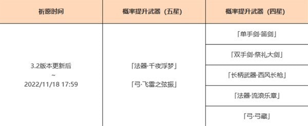 《原神》3.2版武器池抽取建议 千夜浮梦值得抽吗