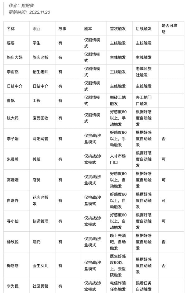 《大多数》各人物图鉴解锁触发教程