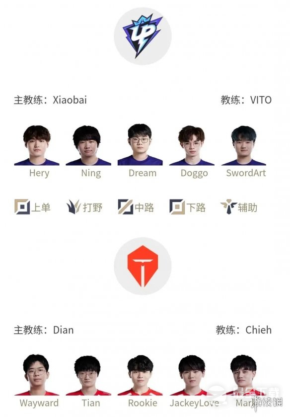 lpl7.11夏季赛排名积分榜一览