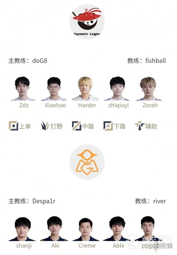 lpl7.11夏季赛排名积分榜一览