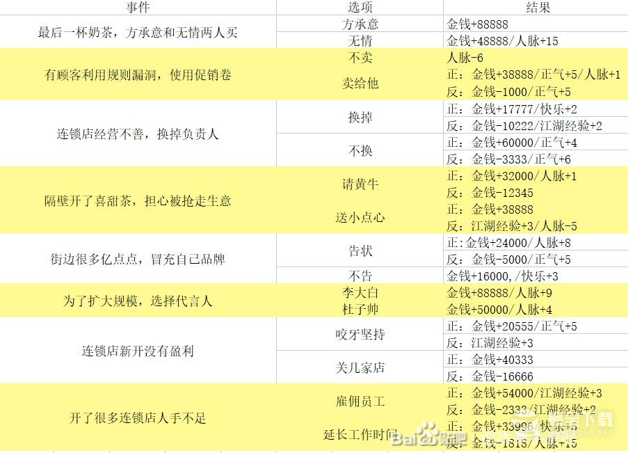 逆水寒手游混江湖大全是什么