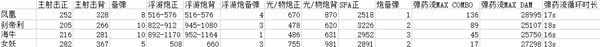 《SD高达激斗同盟》凤凰高达性能解析 凤凰高达好用吗