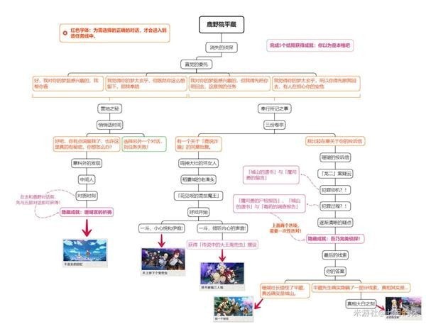 《原神》2.8版全邀约事件结局解锁指南