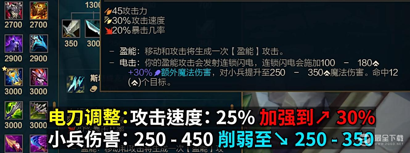 《英雄联盟》PBE13.14版本电刀削弱一览