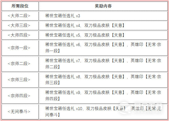 永劫无间无常赛季段位结算奖励是什么