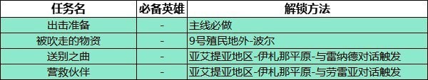 《异度之刃3》支线任务解锁方法 全支线任务触发方法汇总