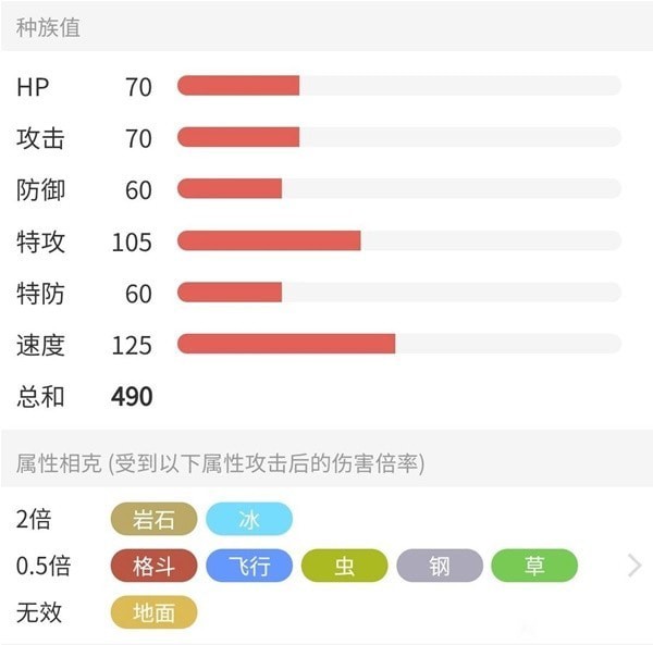 《宝可梦朱紫》6星太晶大电海燕打法教学