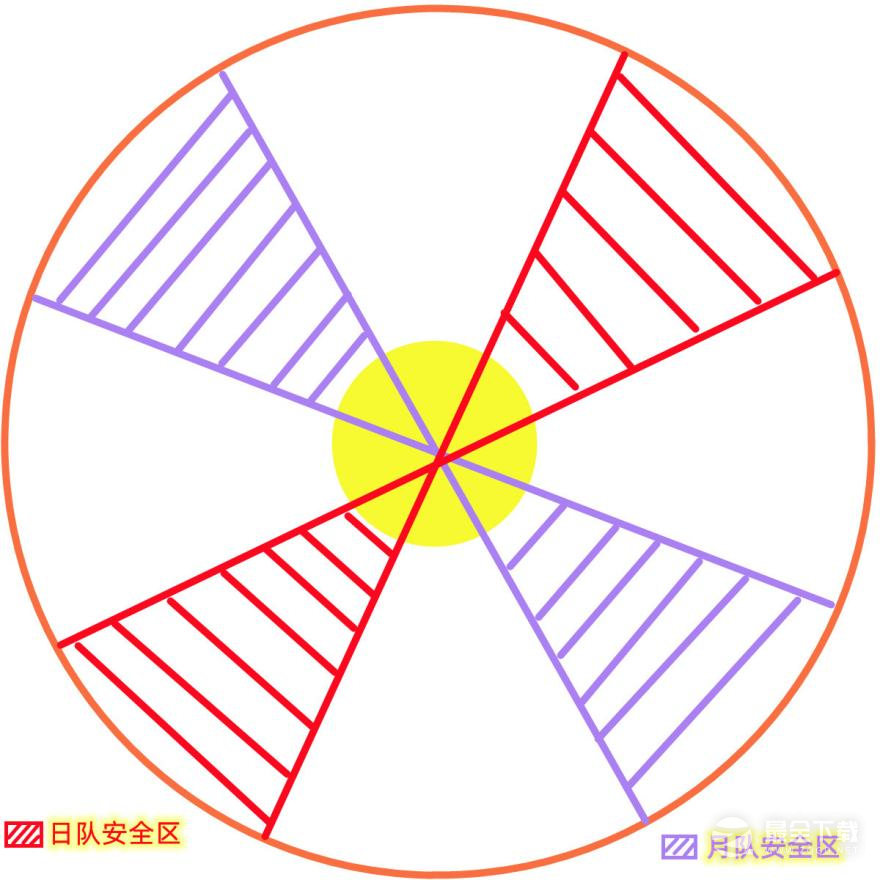 命运方舟日月鹿怎么打