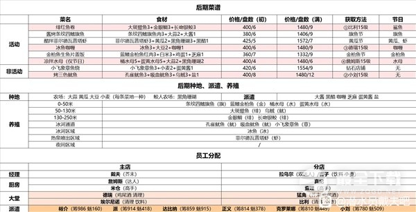 潜水员戴夫后期种植养殖指南