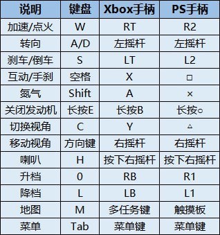 《极品飞车22不羁》新手指南 改装教学及驾驶技巧