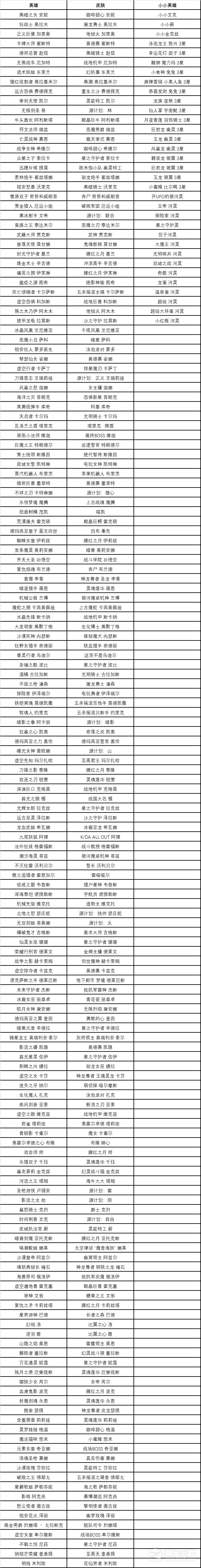 英雄联盟斗魂模式体验活动玩法攻略