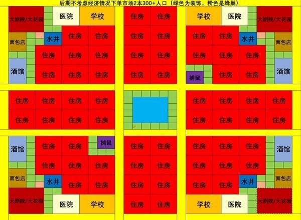 《最远的边陲》单市场300人口布局参考