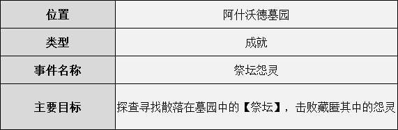 《暗黑破坏神不朽》祭坛怨灵分布位置 祭坛怨灵在哪