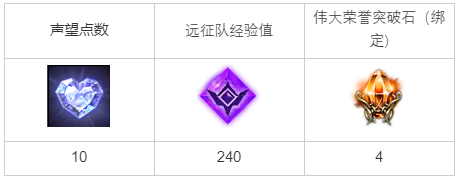命运方舟阴森的夜雾任务指南