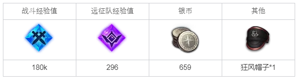 命运方舟救出黑牙的部下任务怎么完成
