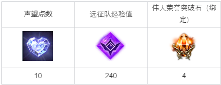 命运方舟像风一样快捷任务怎么完成