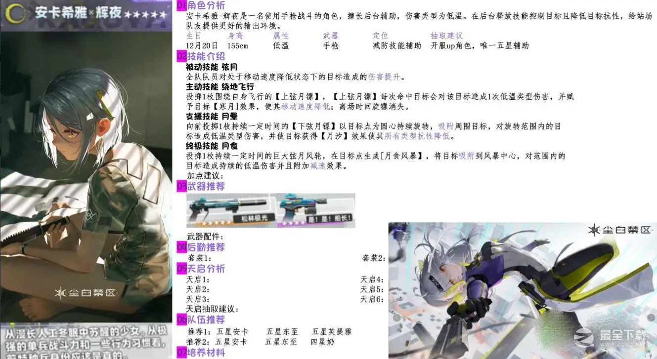 尘白禁区安卡希雅辉夜阵容及武器搭配指南