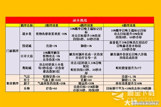 逆水寒老兵服装备共鸣系统解析