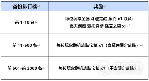 英雄联盟斗魂武道馆活动