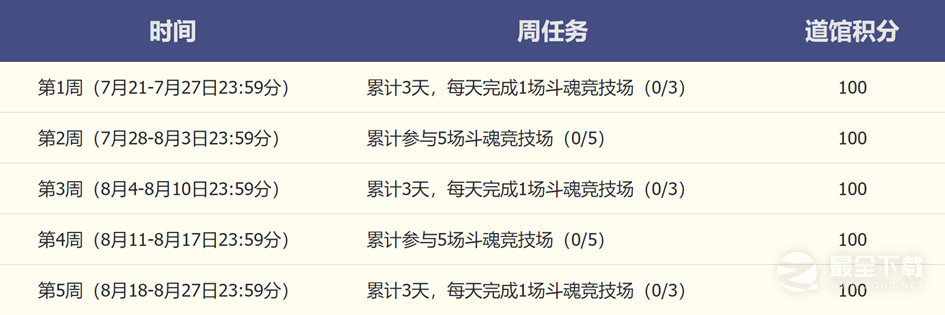 英雄联盟斗魂武道馆活动