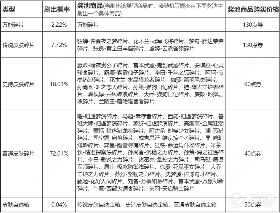 王者荣耀玲珑密阁活动玩法内容介绍