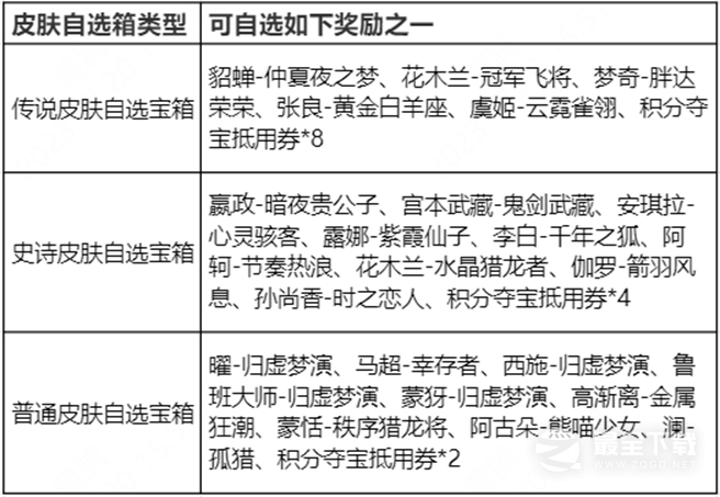 王者荣耀玲珑密阁活动玩法内容介绍