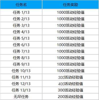 《LOL》斗魂觉醒通行证事件任务一览