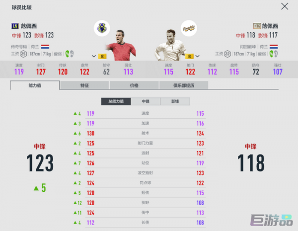 fifaonline4曼联套推荐2022_曼联套球员阵容大全