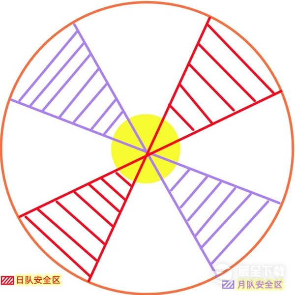 命运方舟阿尔古斯机制介绍