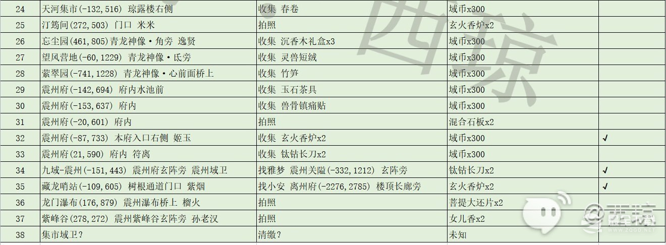 幻塔星1本周随机事件坐标大全