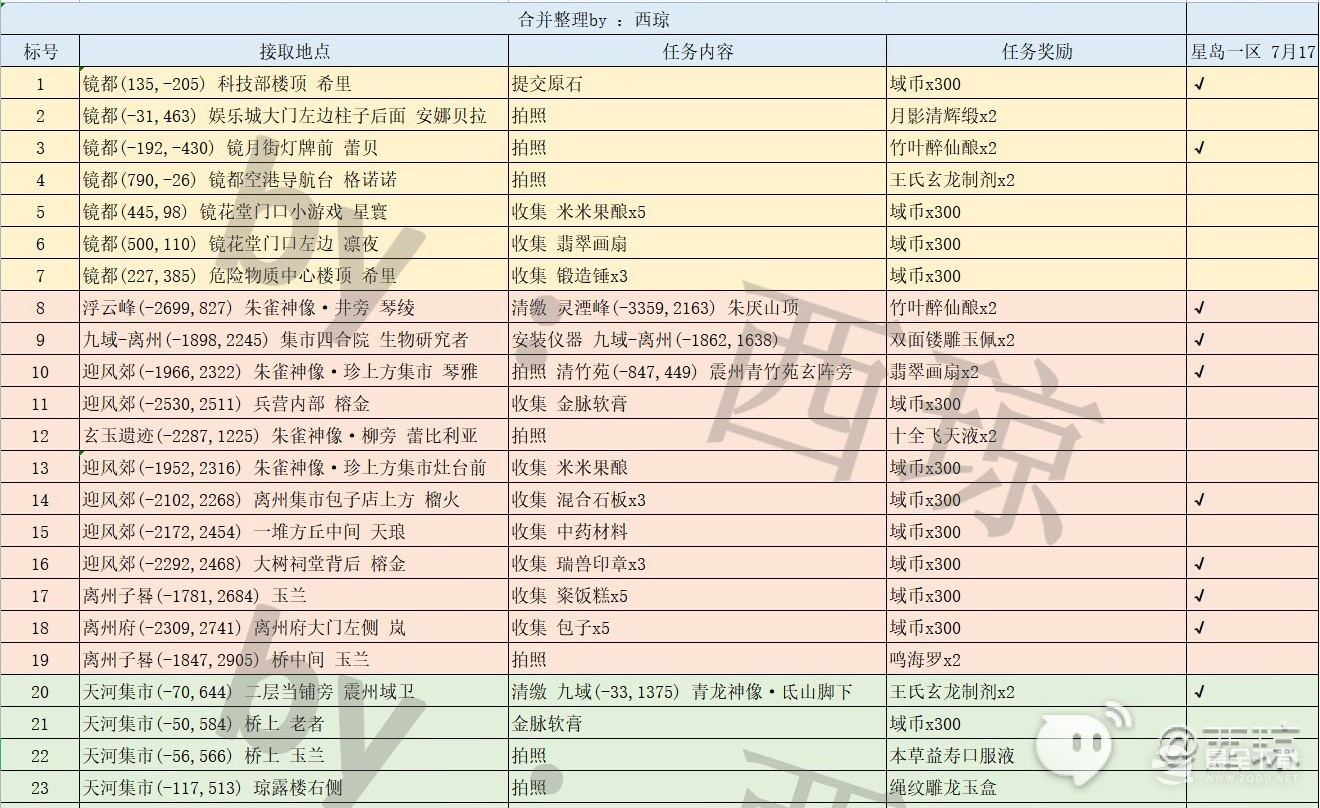 幻塔星1本周随机事件坐标大全