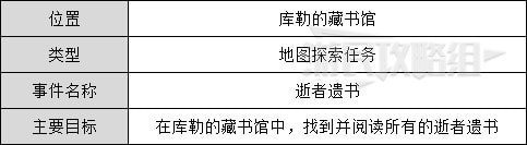 《暗黑破坏神不朽》逝者遗书任务完成方法 逝者遗书在哪