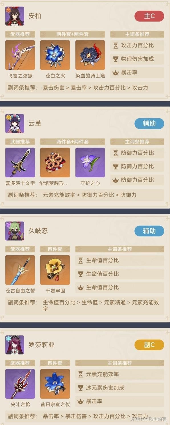 《原神》V2.8安柏物伤普攻专精出装配队分享