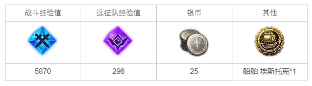 命运方舟海掠之主留下的地图任务怎么完成