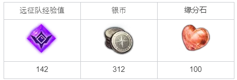 《命运方舟》希望之树任务完成攻略