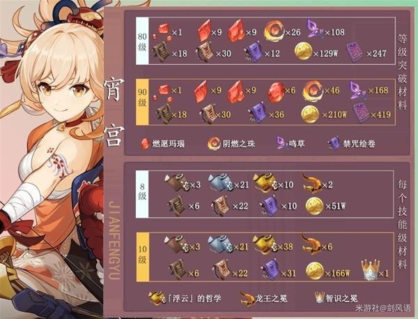 《原神》宵宫突破材料获取方法