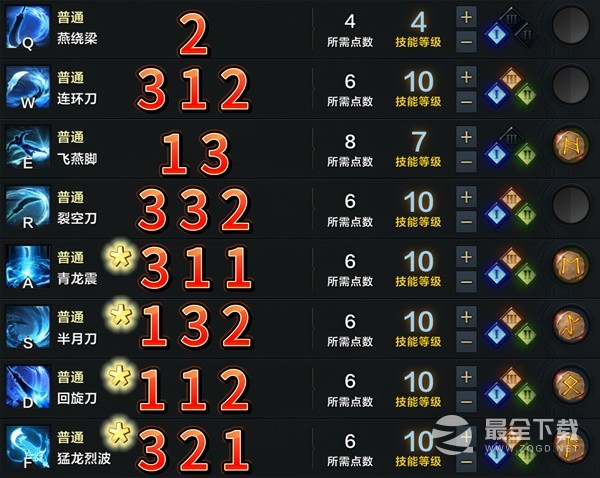 《命运方舟》枪术士PVE节制流玩法搭配介绍