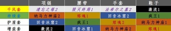 《暗黑破坏神不朽》圣教军配装推荐