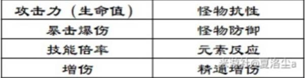 《原神》莫娜增伤详细解析 莫娜增伤机制