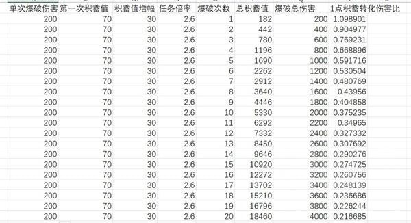 《怪物猎人崛起》爆破异常数据说明 大型怪物爆破值数据统计