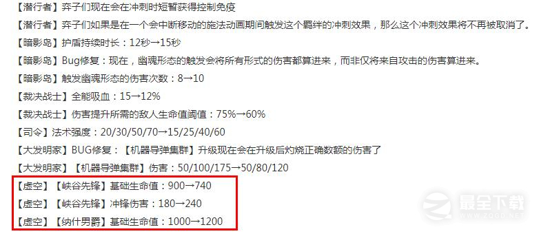 云顶之弈13.14版本正式服虚空削弱一览