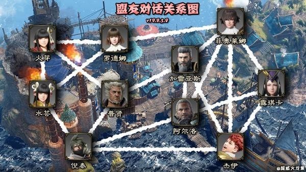 《怪物猎人崛起》曙光盟友对话关系一览